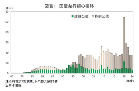 財源|財源 